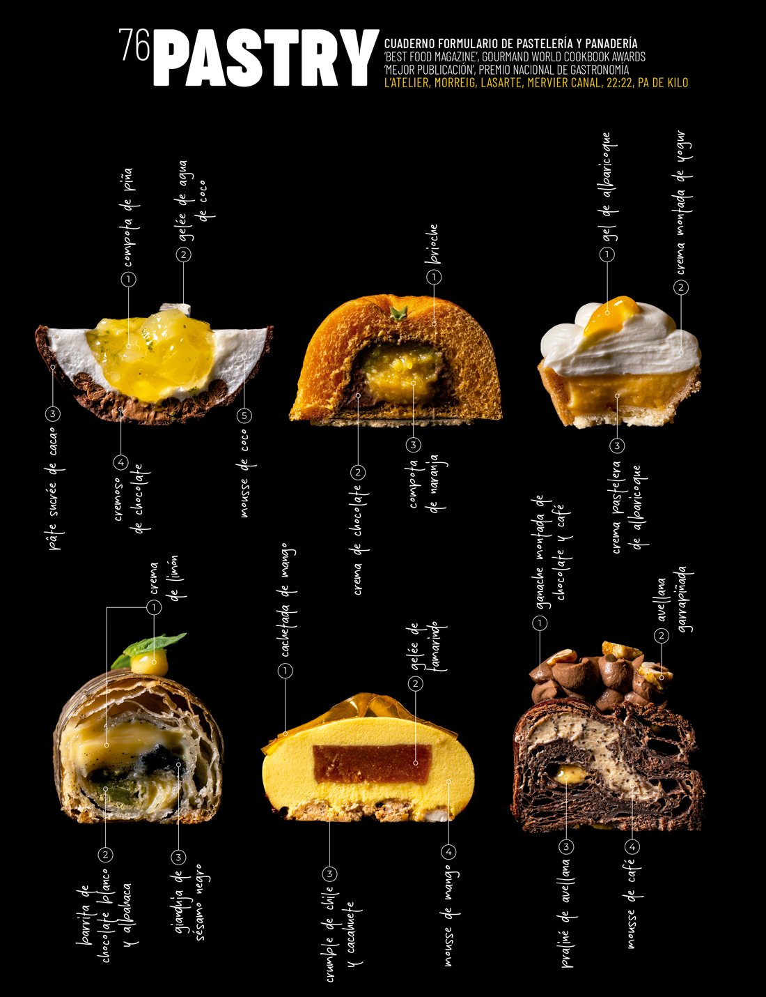 PASTRY 76. L'Atelier. Morreig. Lasarte. Canal. 22:22. Pa de kilo